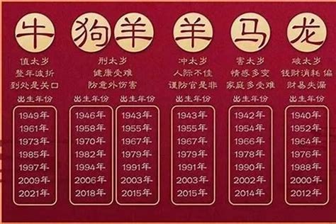 1965年出生 生肖|1965年属什么生肖